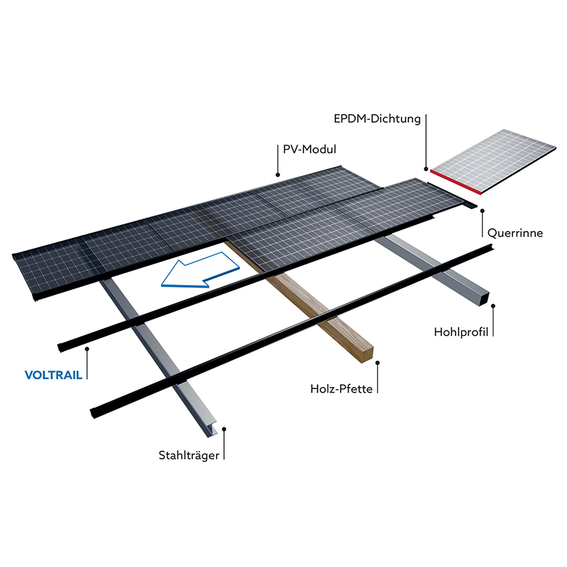 EHV-Group-voltrail-pv-montagesystem