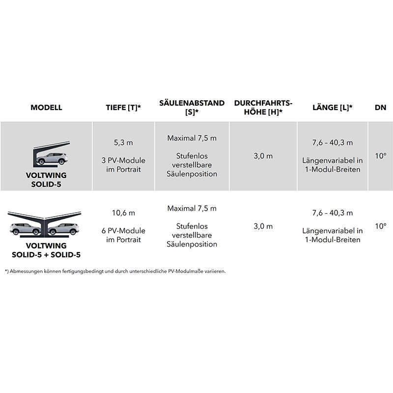 EHV-GROUP-pv-carport-voltwing-technische-daten-skalea-solid-wirtschaftliches-carport