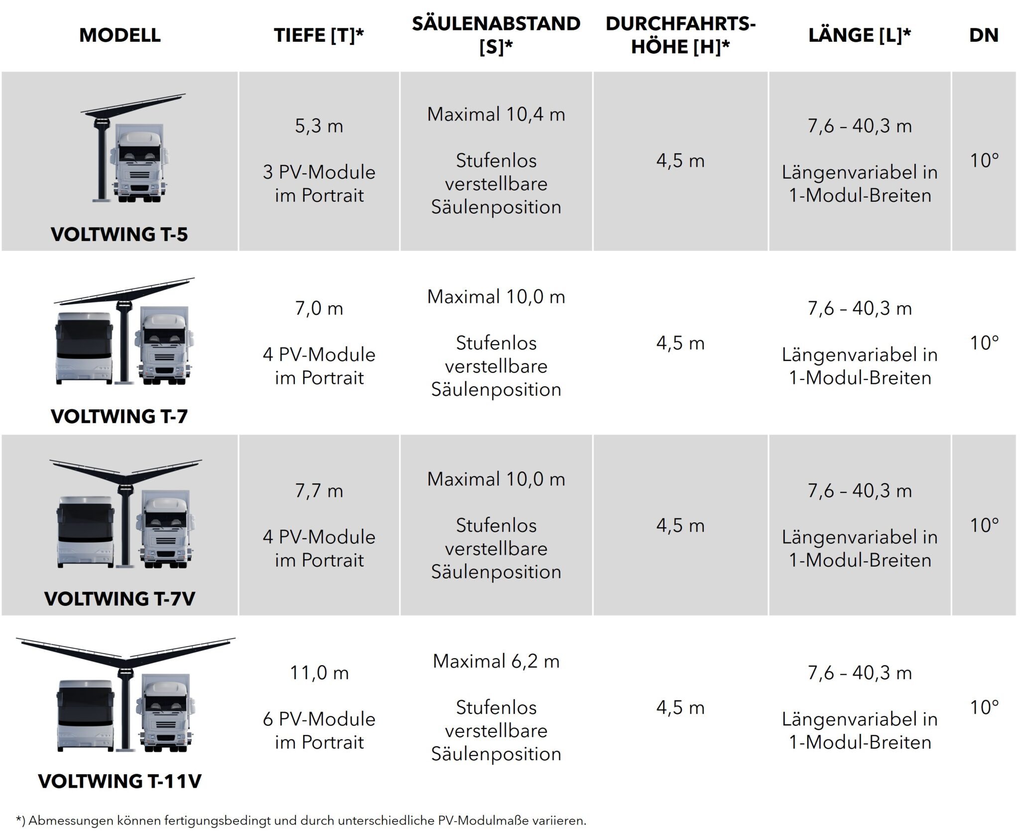 ehv-group-technische-daten-voltwing-truck