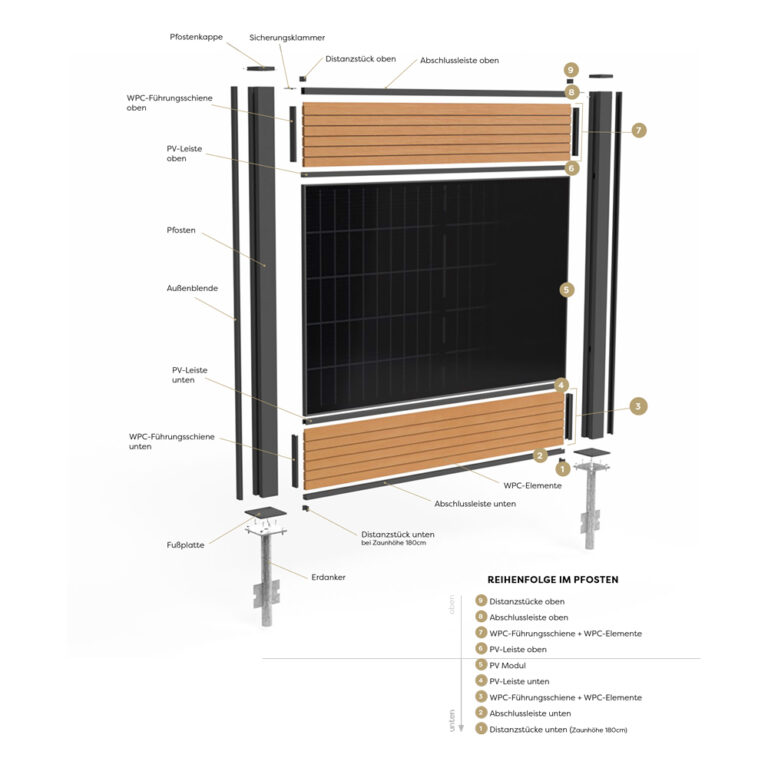 Falagotti Solarzaun - Montage Übersicht - EHV-Group - carport-pv.at